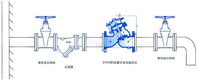 BYH108X活塞式电动?？胤О沧笆疽馔? border=