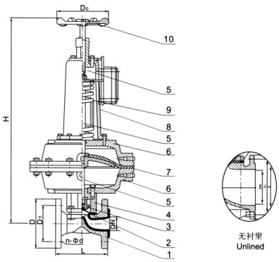 EG6K41F(无衬里)、EG6K41Fs(衬氟塑料)气动隔膜阀(?？?