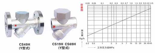 CS19H热动力式(圆盘式)(北京式)疏水阀